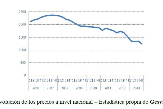 El mercado de la vivienda español se encuentra en valores de 2003, según Gesvalt