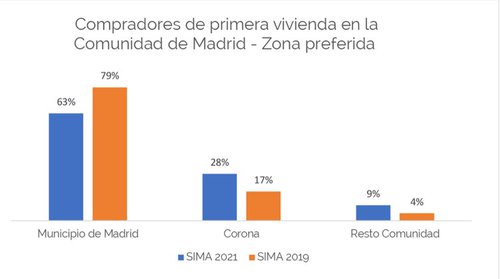 gráfico-encuesta-SIMA.jpg