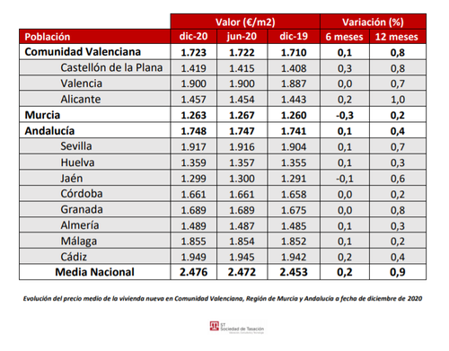 gráfico-sociedad tasación.png