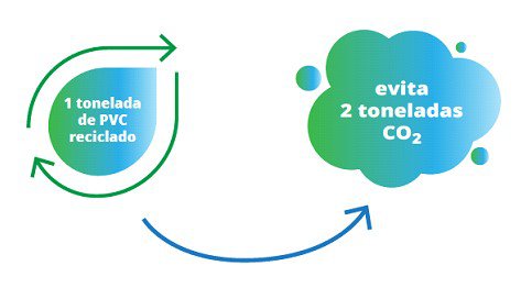 grafico 1 PCV reciclado.jpg