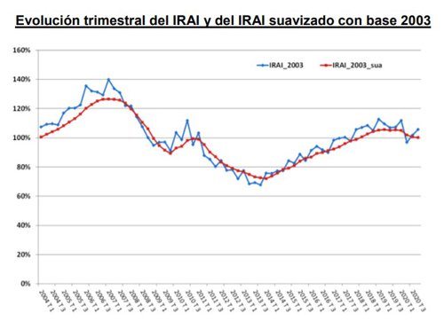 gráfico 1 actividad inmobiliaria.jpg
