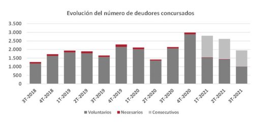grafico 1 deudores.jpg