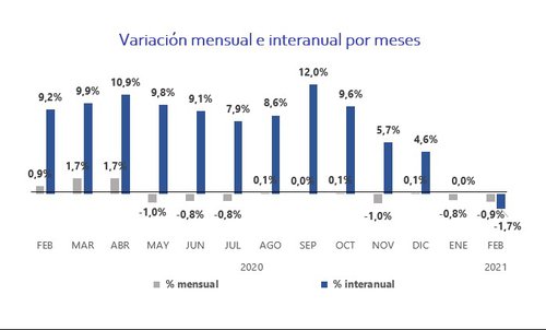 gráfico 1 fotocasa.jpg
