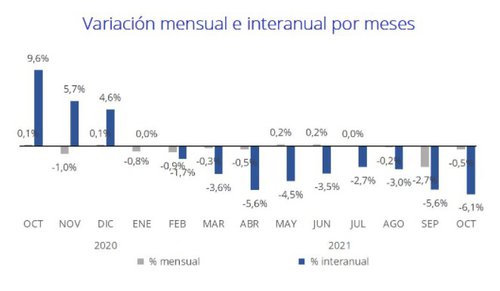 grafico 1 fotocasa.jpg