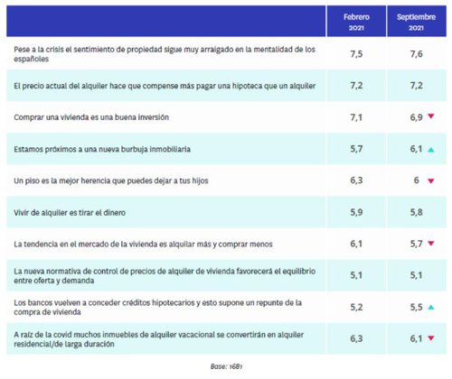 grafico 1 fotocasa.jpg