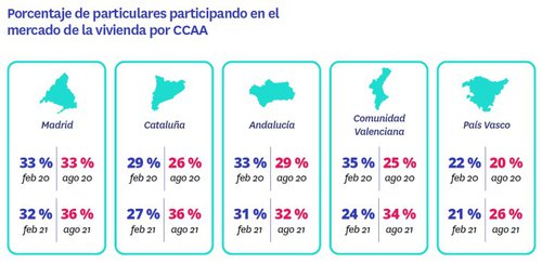 grafico 1 fotocasa.jpg