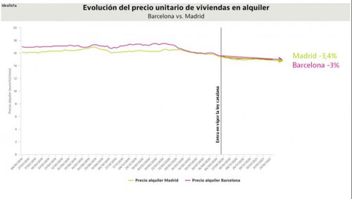 gráfico 1 idealista.jpg