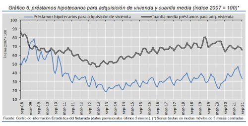 grafico 1 vivienda.jpg