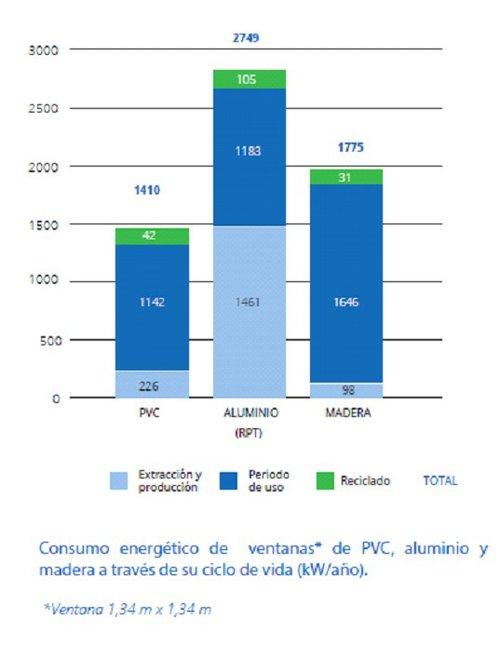 grafico 2 PVC reciclado.jpg