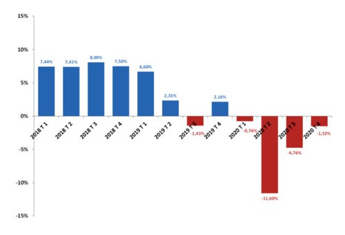 gráfico 2 actividad inmobiliaria.jpg