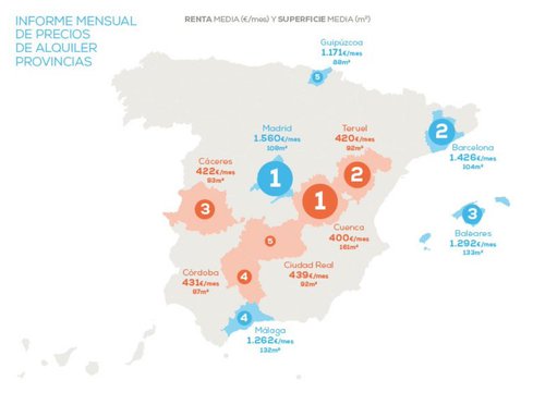 gráfico 2 alquiler.jpg