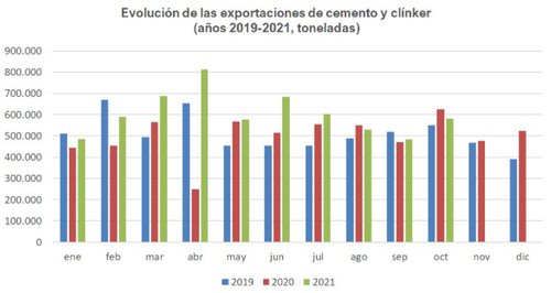 grafico 2 cemento.jpg