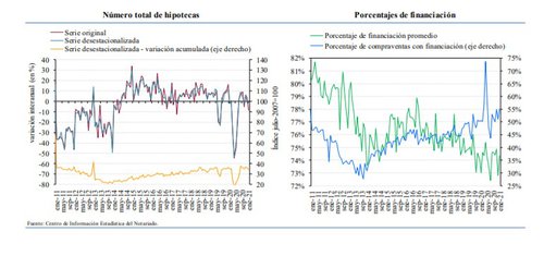 gráfico 2 estadistica notarial.jpg