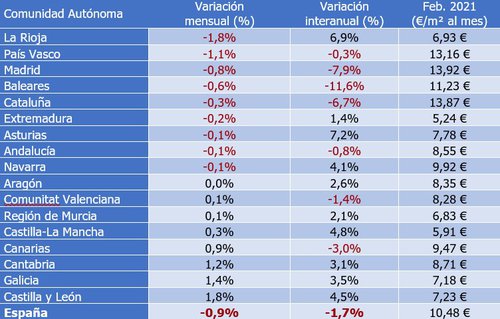 gráfico 2 fotocasa.jpg