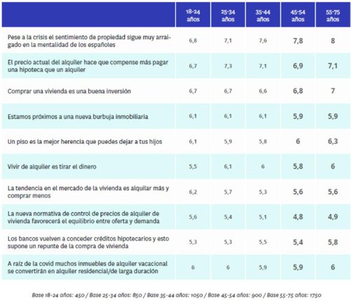 grafico 2 fotocasa.jpg