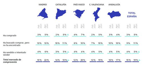 grafico 2 fotocasa.jpg