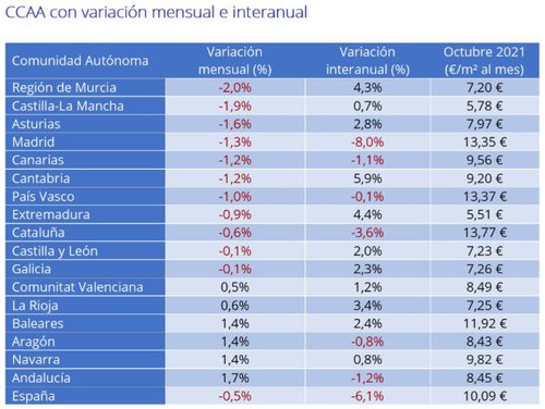 grafico 2 fotocasa.jpg