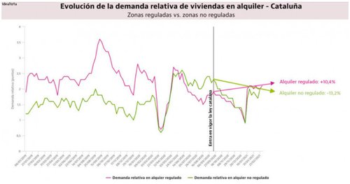 gráfico 2 idealista.jpg