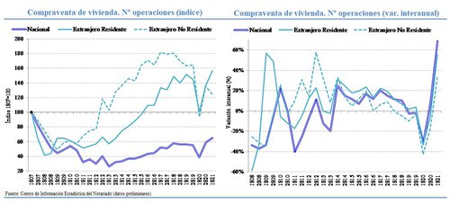 grafico 2 viviendas.jpg