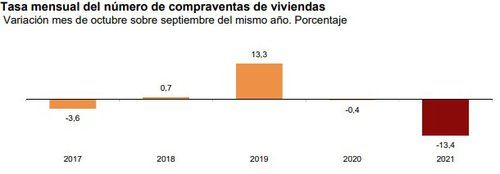 grafico 3 Ine Lunes.jpg