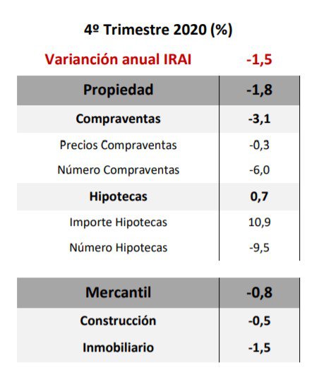 gráfico 3 actividad inmobiliaria.jpg