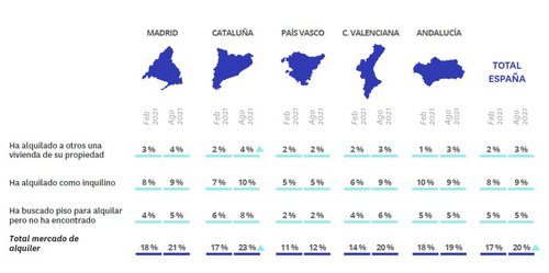 grafico 3 fotocasa.jpg