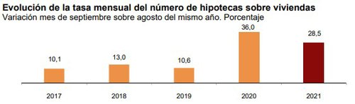 grafico 3 hipotecas.jpg