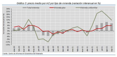 grafico 3 viviendas.jpg