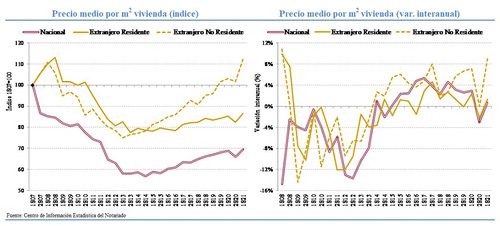 grafico 3 viviendas.jpg