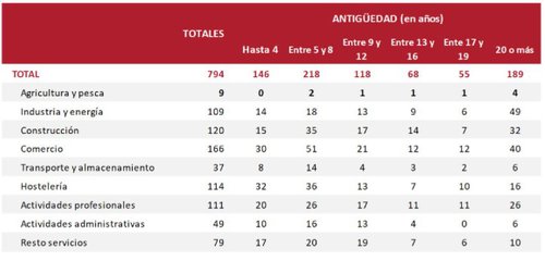 grafico 4 deudores.jpg