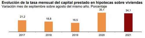 grafico 4 hipotecas.jpg