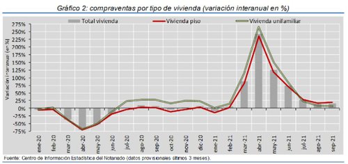 grafico 4 viviendas.jpg