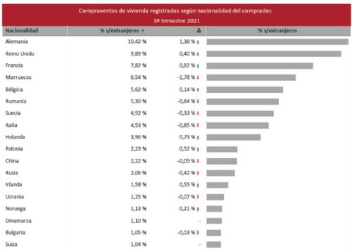 grafico 4 viviendas alemanes.jpg