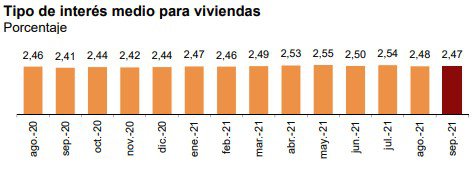 grafico 5 hipotecas.jpg