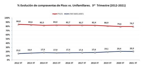 grafico 5 viviendas alemanes.jpg