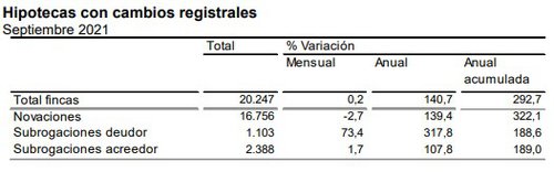 grafico 6 hipotecas.jpg