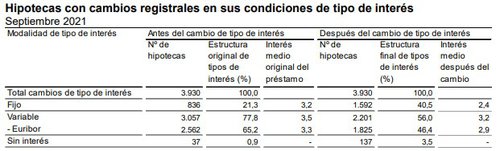 grafico 7 hipotecas.jpg