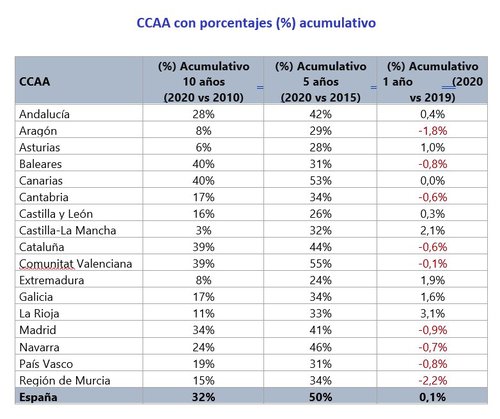gráfico Fotocasa.jpg