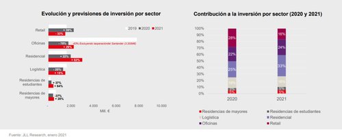 gráfico JLL 2.jpg
