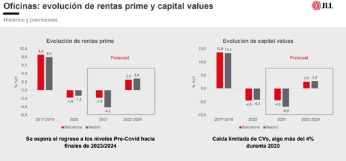 gráfico JLL 3.jpg
