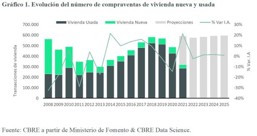grafico cbre.jpg