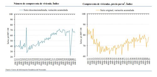gráfico estadística notarial.jpg