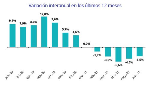 grafico fotocasa 1.jpg