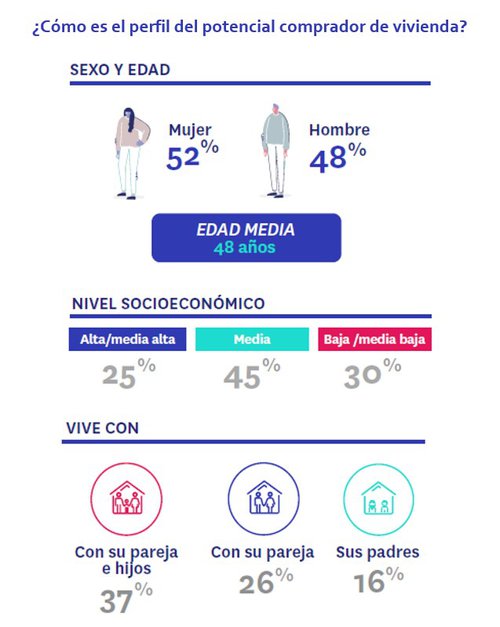 gráfico fotocasa.jpg