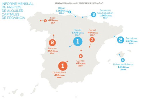 gráfico precio alquiler capitales.jpg