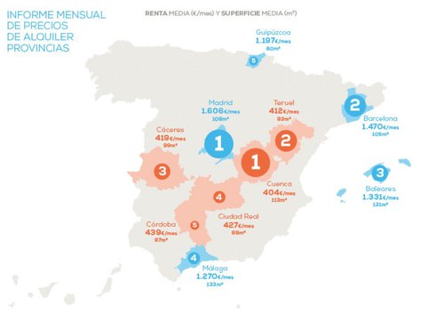 gráfico precio alquiler provincias.jpg