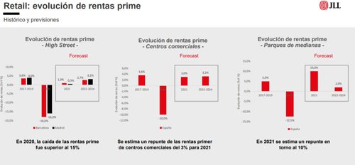gráfico retail 5.jpg