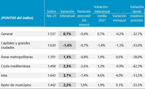 gráfico tinsa 1.jpg