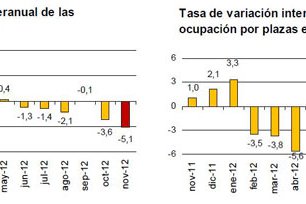 Nueve de cada diez hoteles pueden reducir su gasto energético más de la mitad