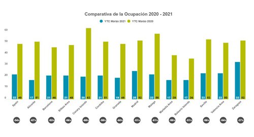 hoteles gráfico 1.jpg
